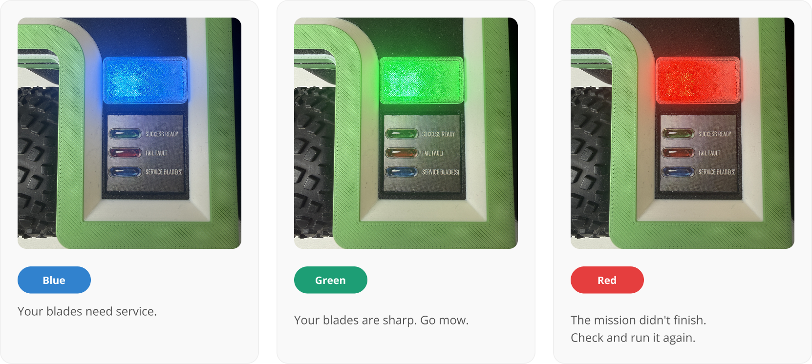 Status Guide