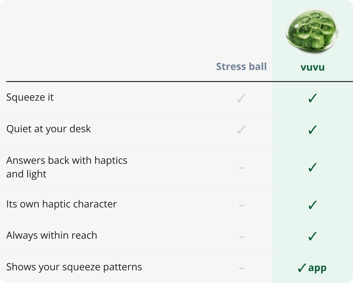 A Stress Ball Waits. vuvu Responds.