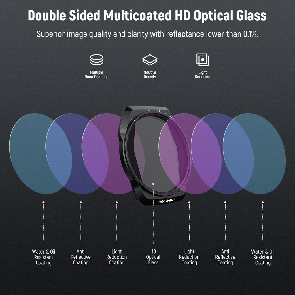 Multicoated HD Optical Glass