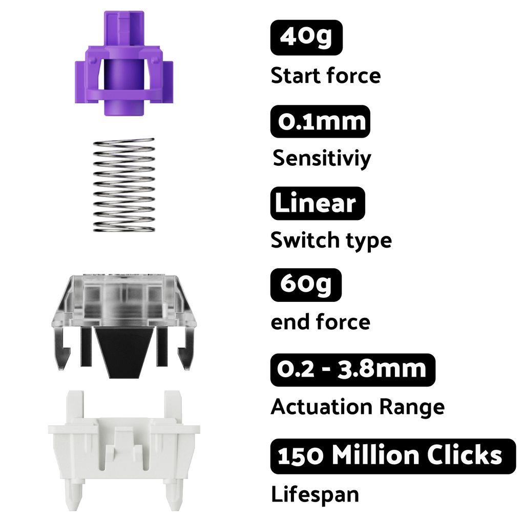 Fully Customizable Gateron 2.0 Magnetic Switches