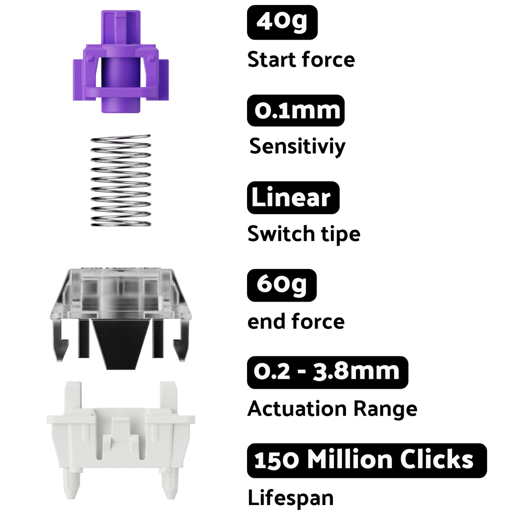 Fully Customizable Gateron 2.0 Magnetic Switches