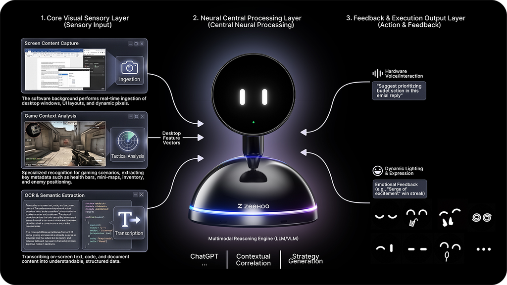 See More. Play Smarter.