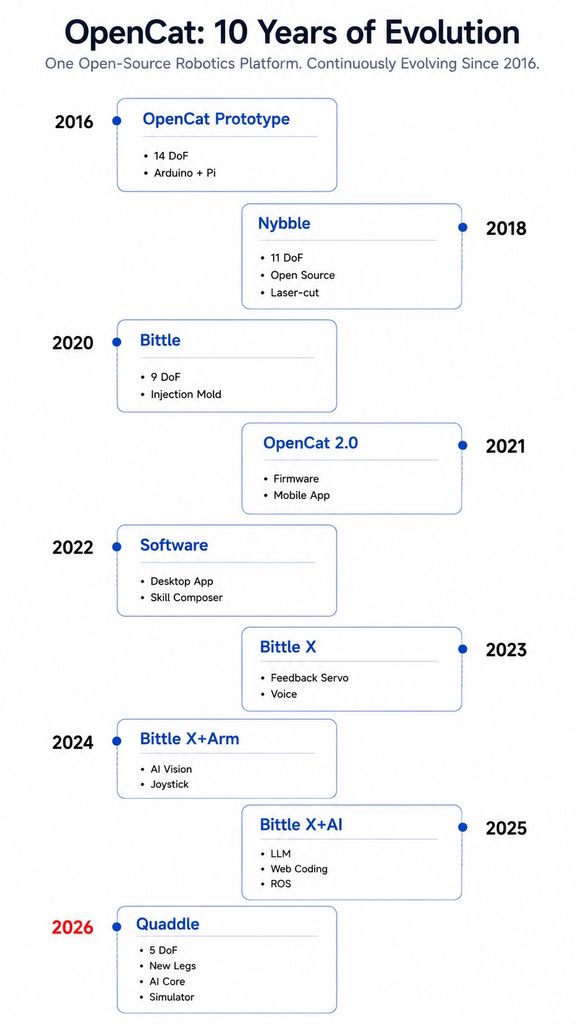 Built on a Proven Open-Source Robotics Platform