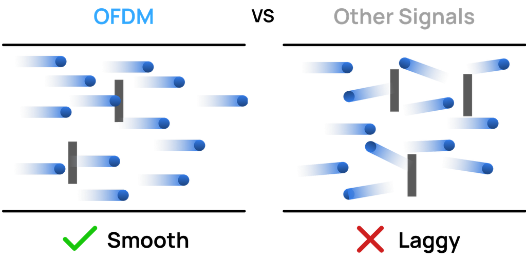 Powerful Interference Immunity