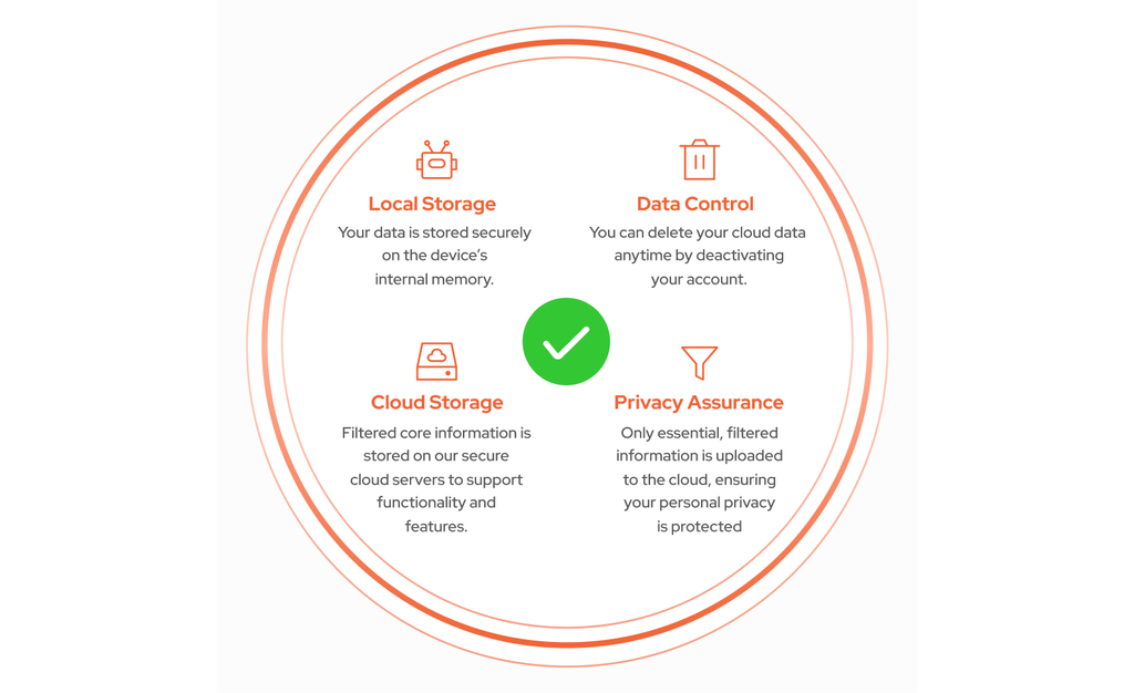 Your Data, In Your Control