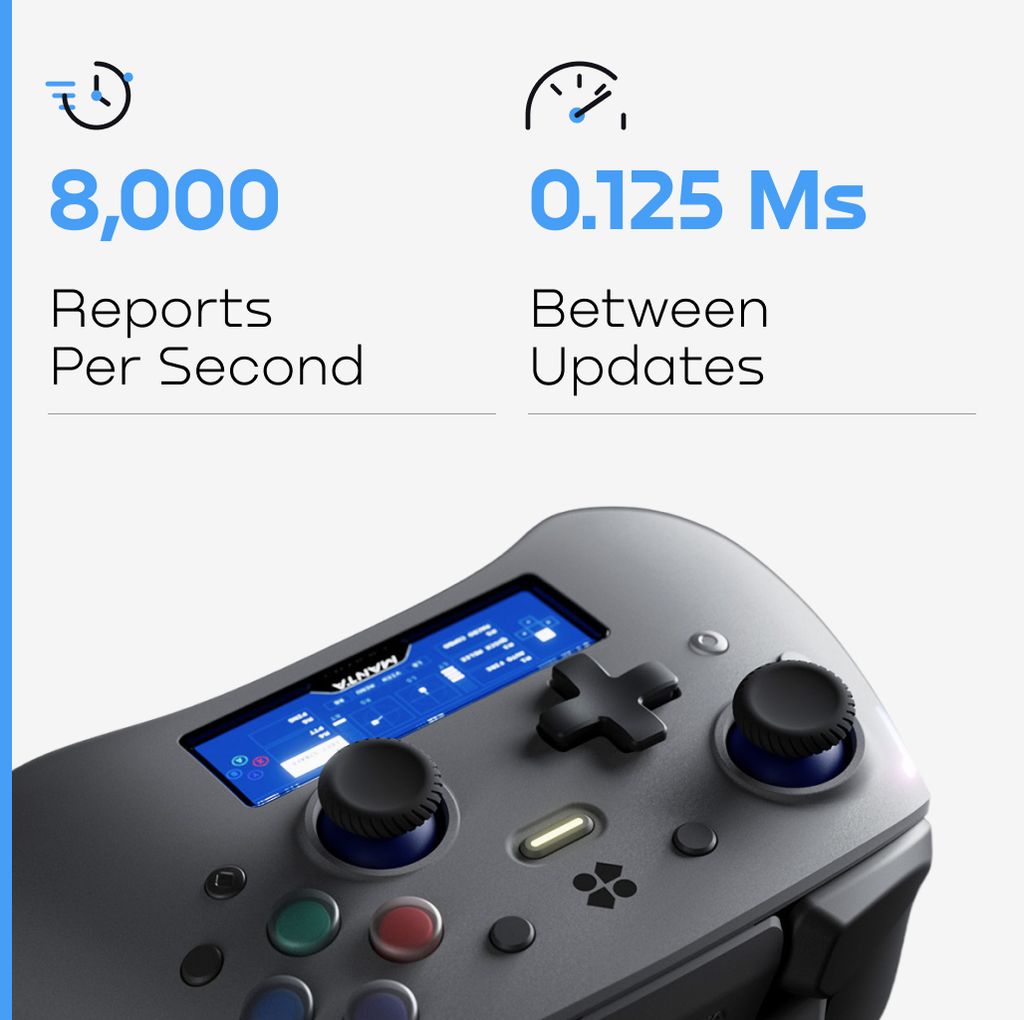 Every Input. Instantly.