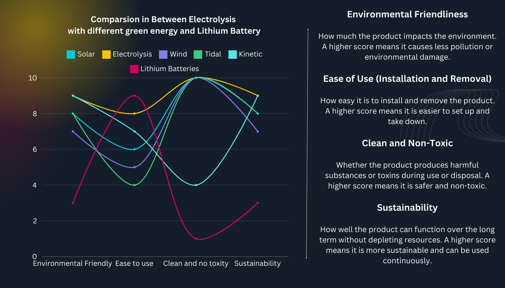 SeasNomad: Electrolysis Power vs. Batteries