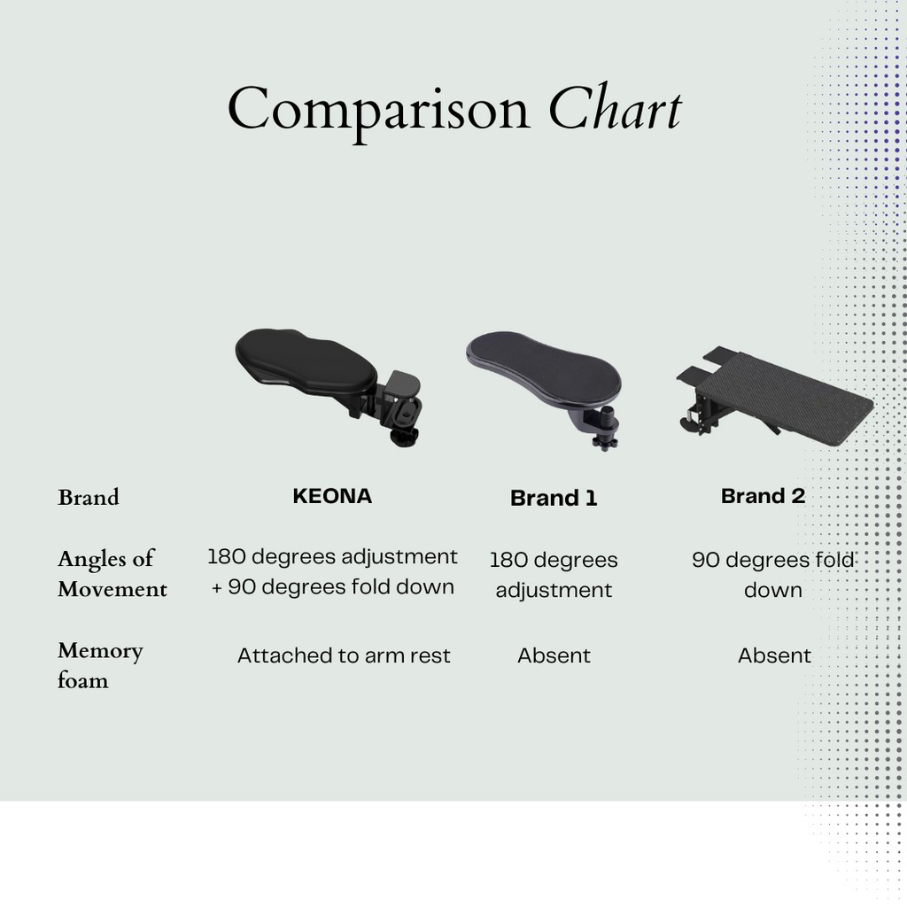 How does it compare?