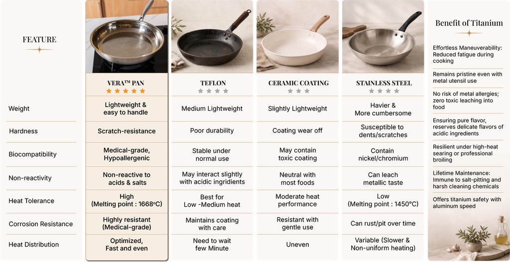 Comparison Table
