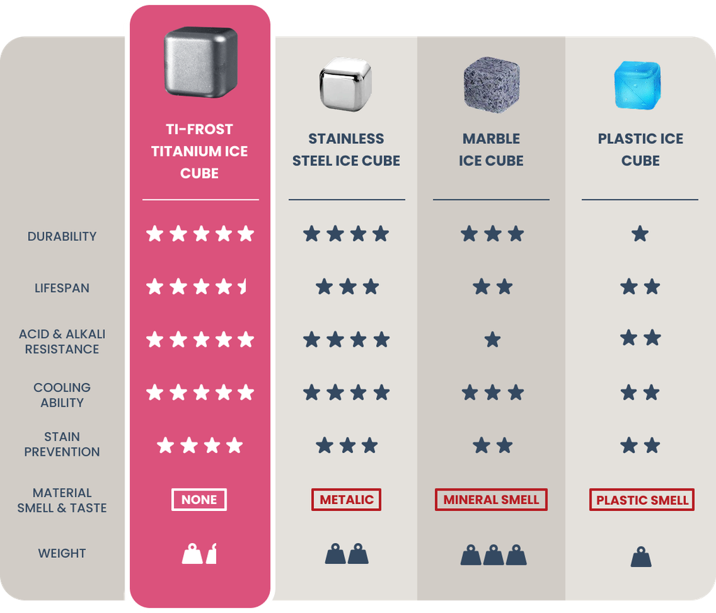 PURE TITANIUM MATERIAL
