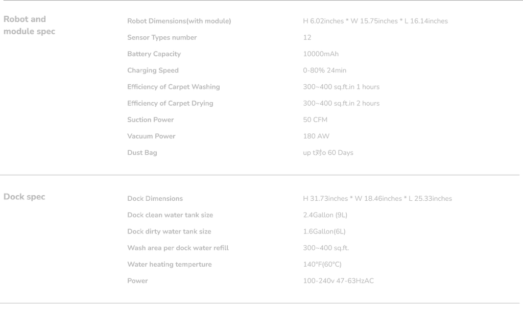 Specifications
