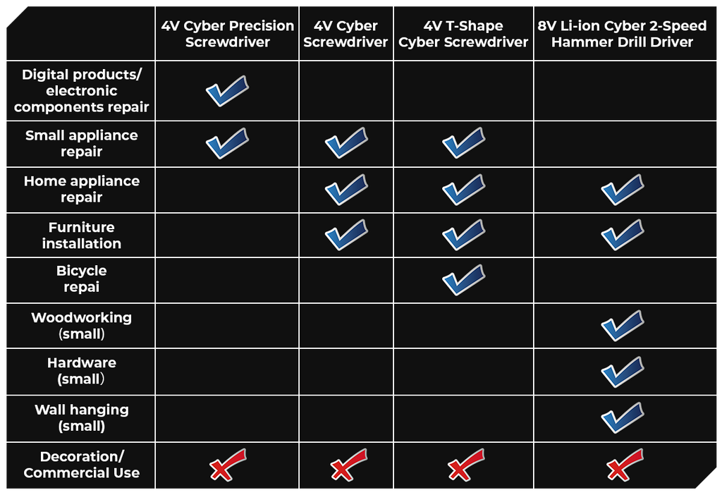 Quick Overview of Application Scenarios