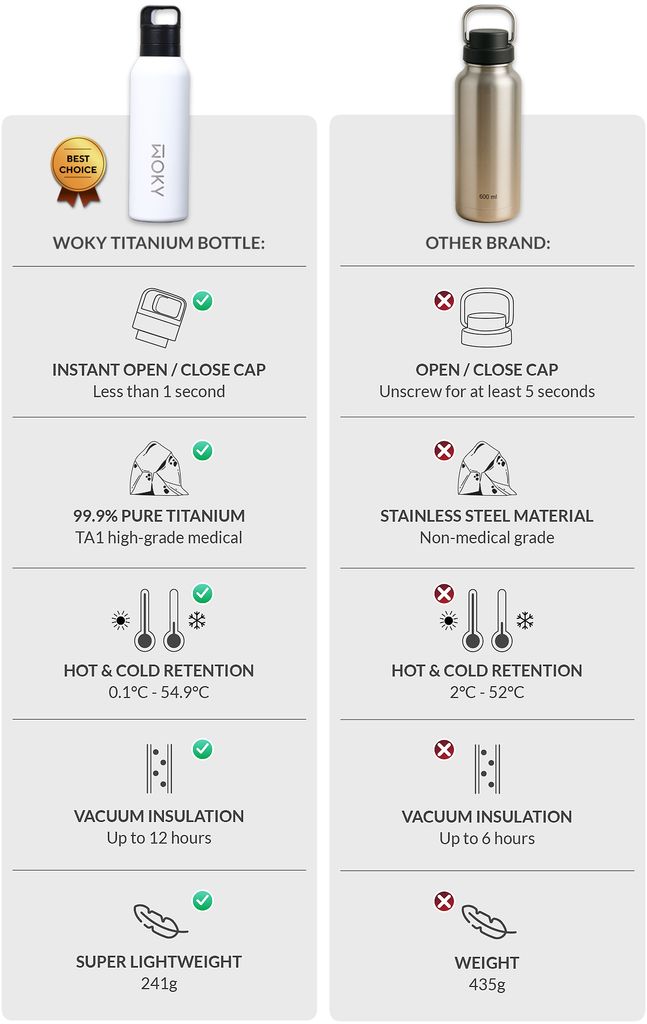 WOKY BOTTLE VS OTHER BRAND