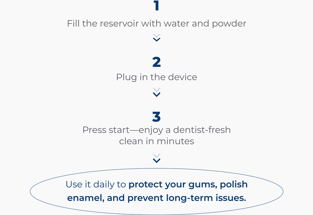 3 Steps to a Clinical Clean
