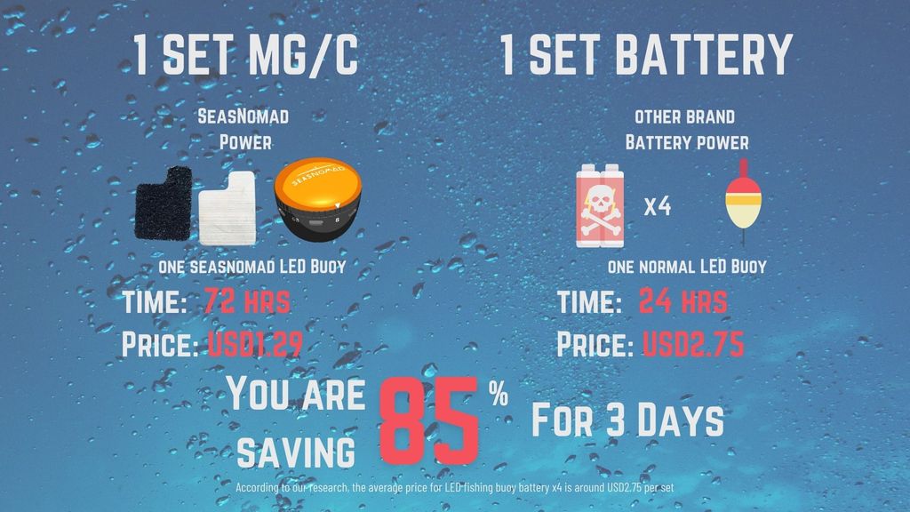 SeasNomad: 85% Savings with Magnesium Power