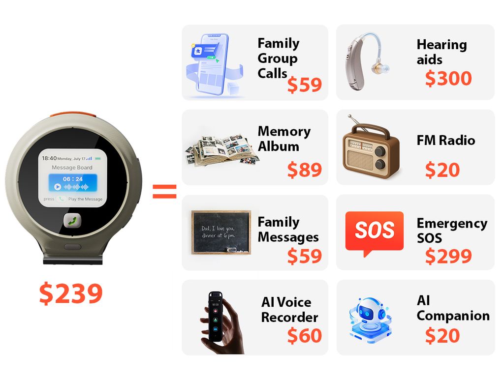 One Pendant. So Many Needs.