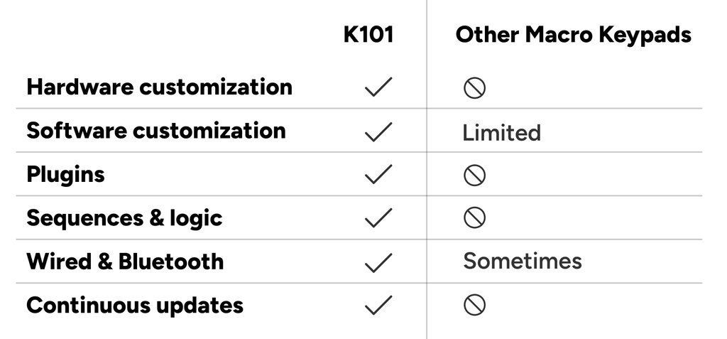 Why K101?