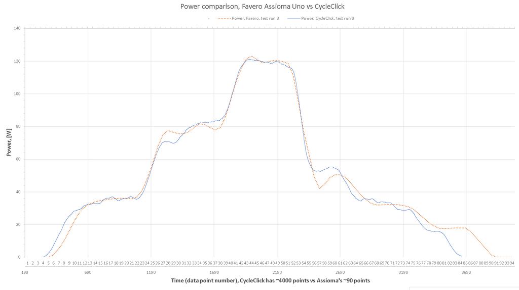Power Data Comparison