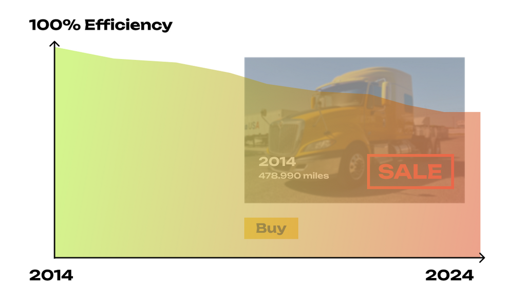 Fuel Efficiency and Environmental Impact