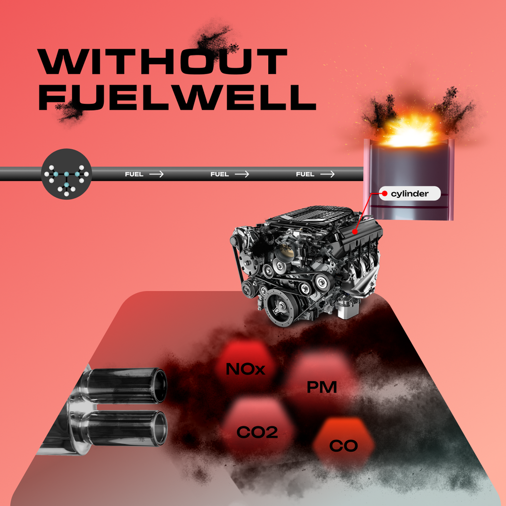 Over time, engines use more fuel in operation