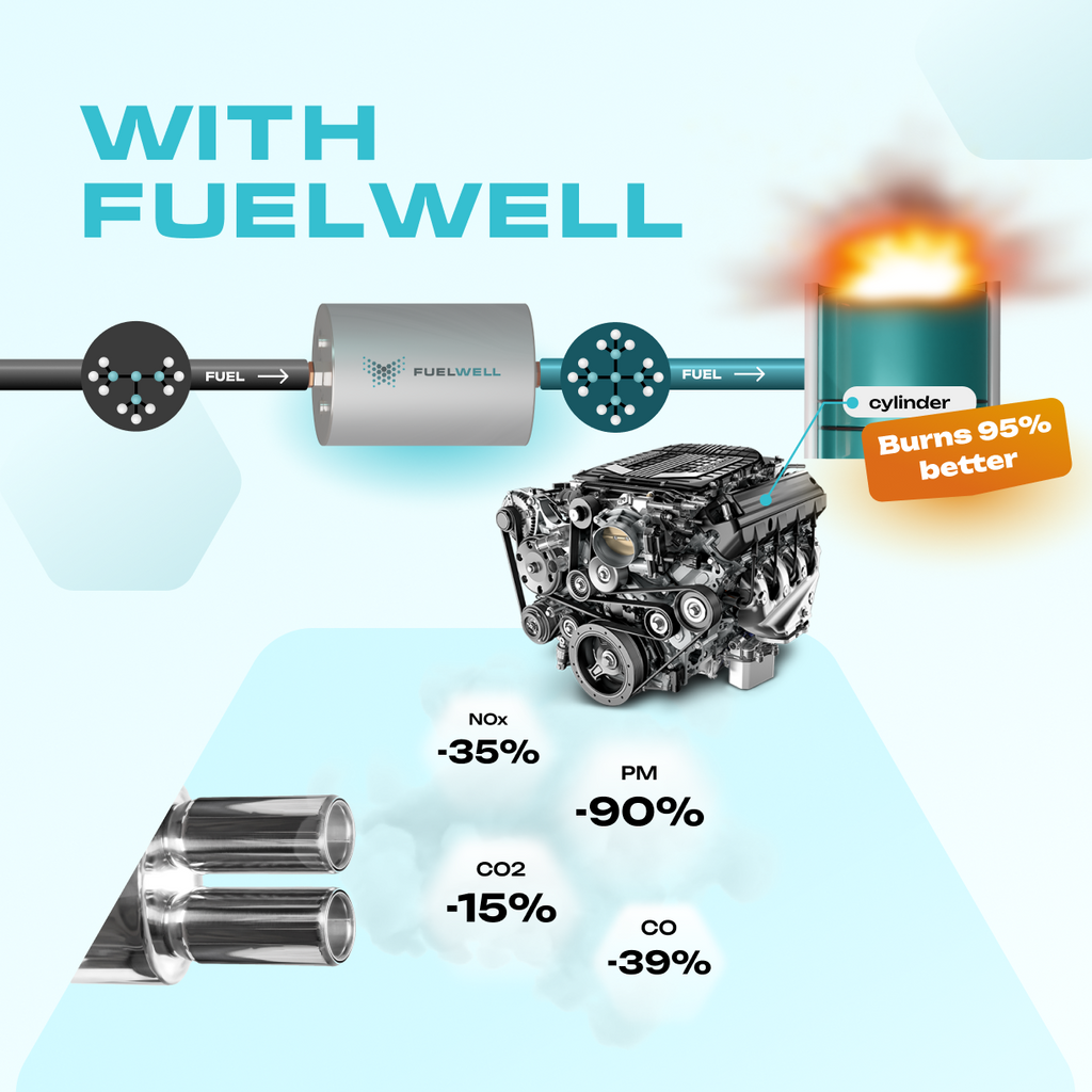 FUELWELL technology is combustion catalysts