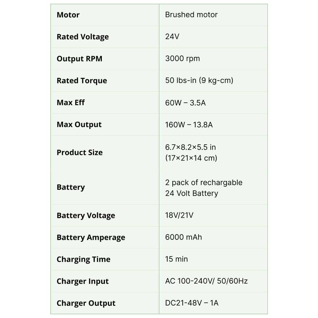 Specifications