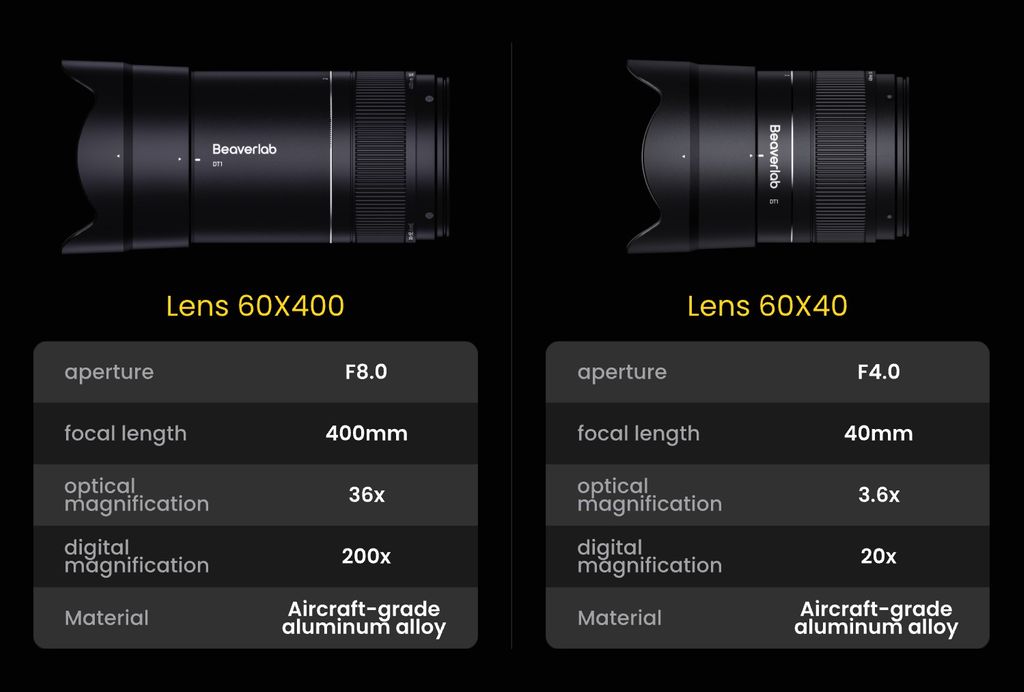 Interchangeable Lenses