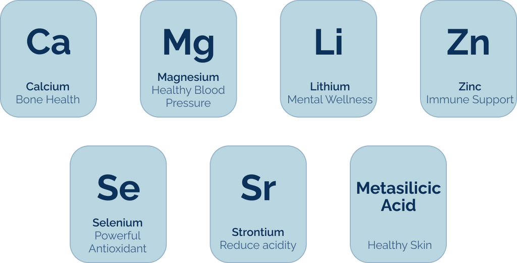 It’s not just H₂O, it’s mineral-rich water