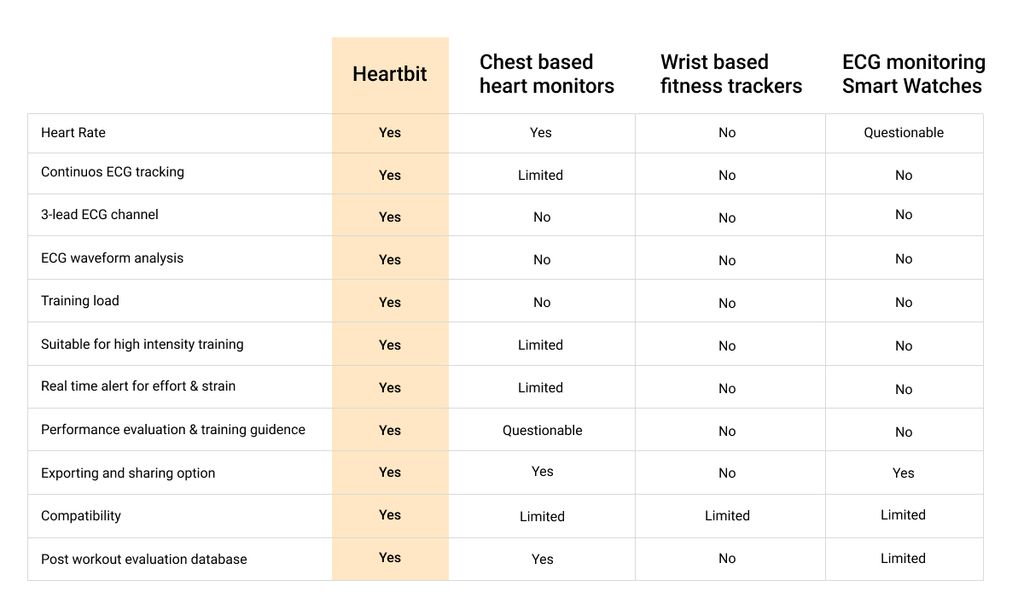 WHY USE HEARTBIT?