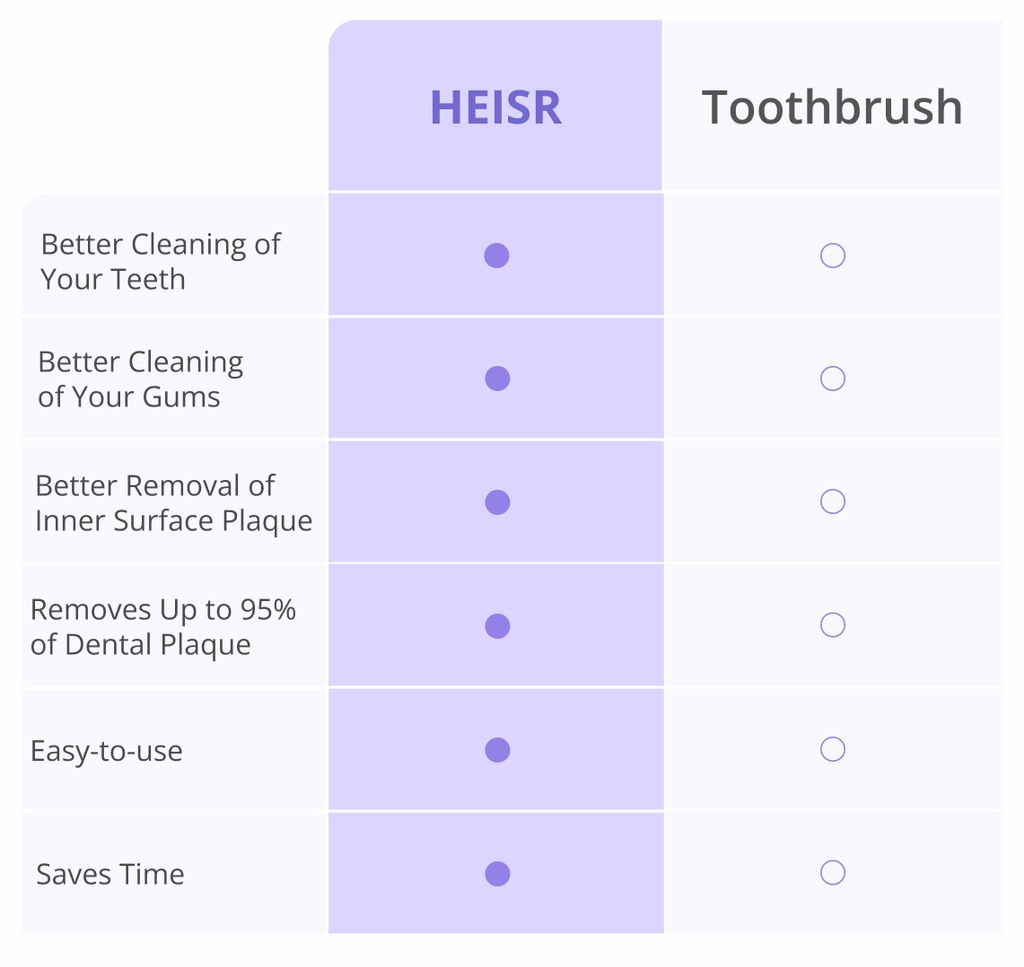 Comparison Table