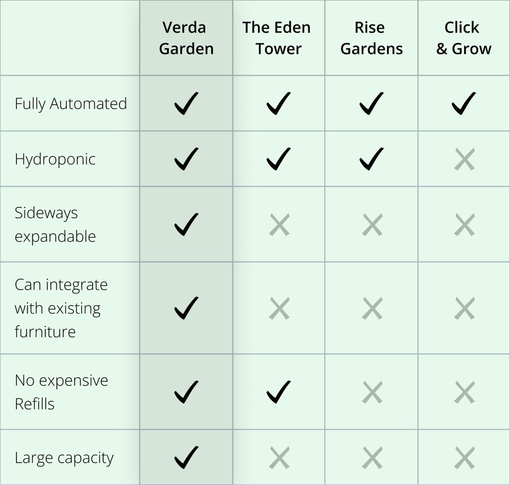 Why Verda Garden is Different