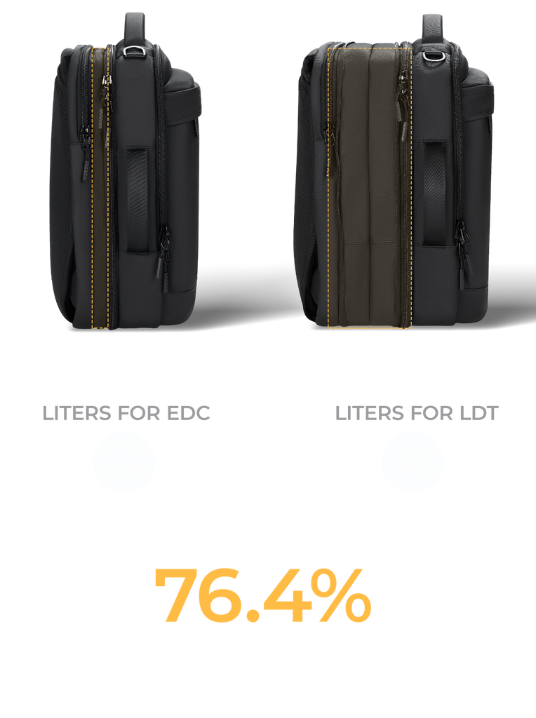 Expandable By 76.4%