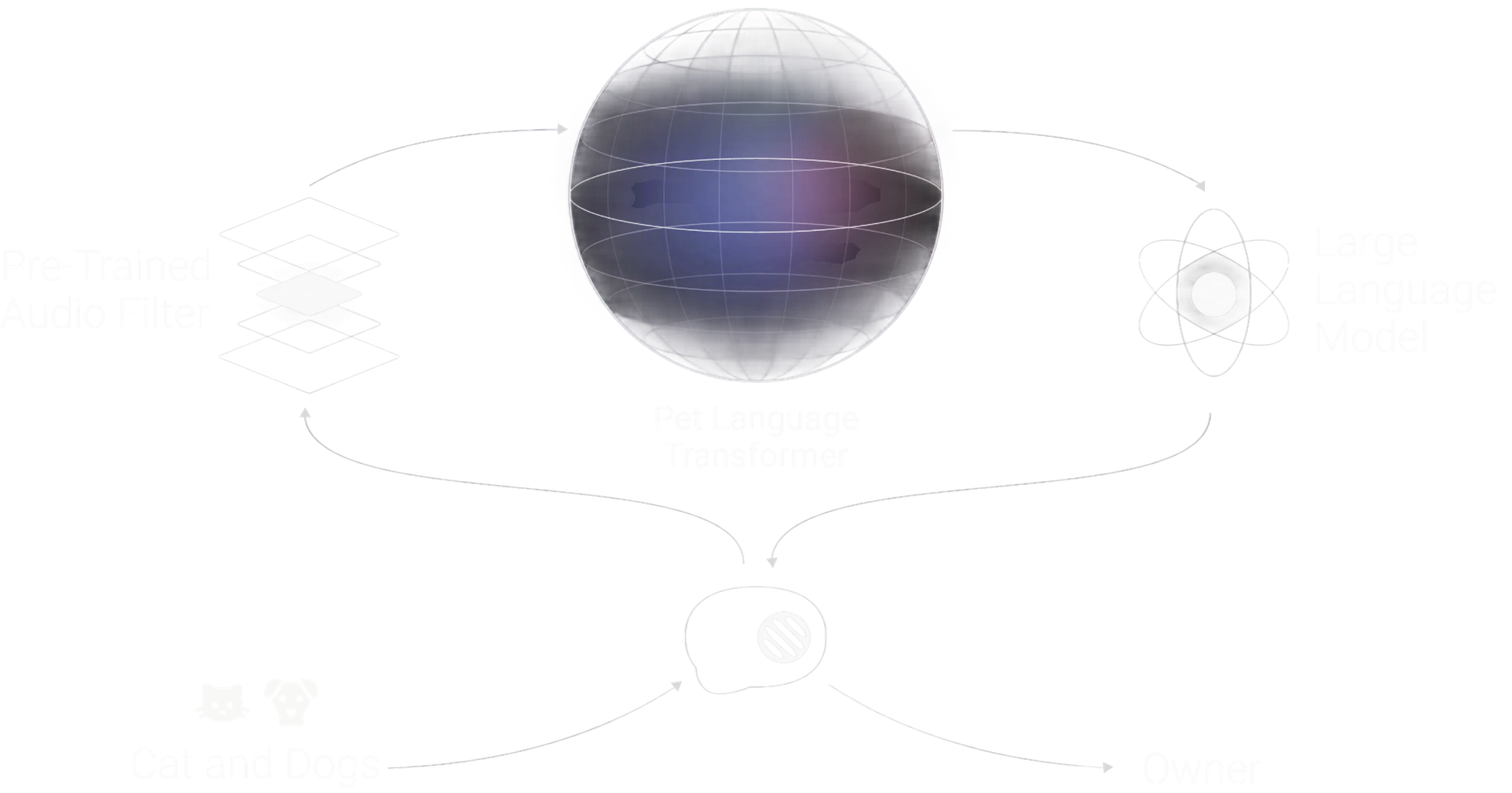 It Took a Bunch of Scientists… and Science