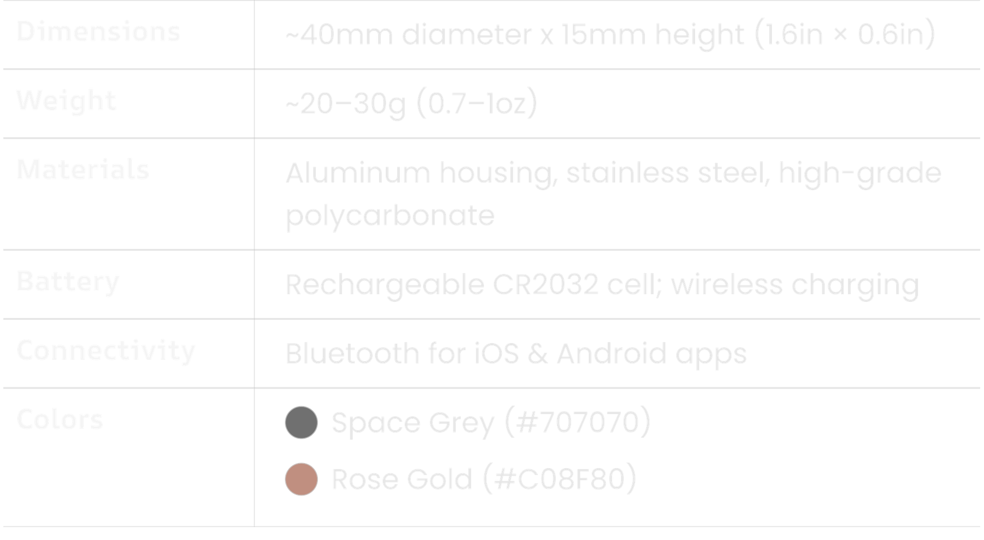 Specifications