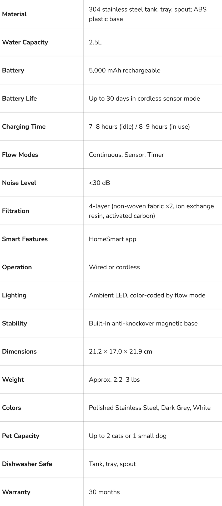 Specifications