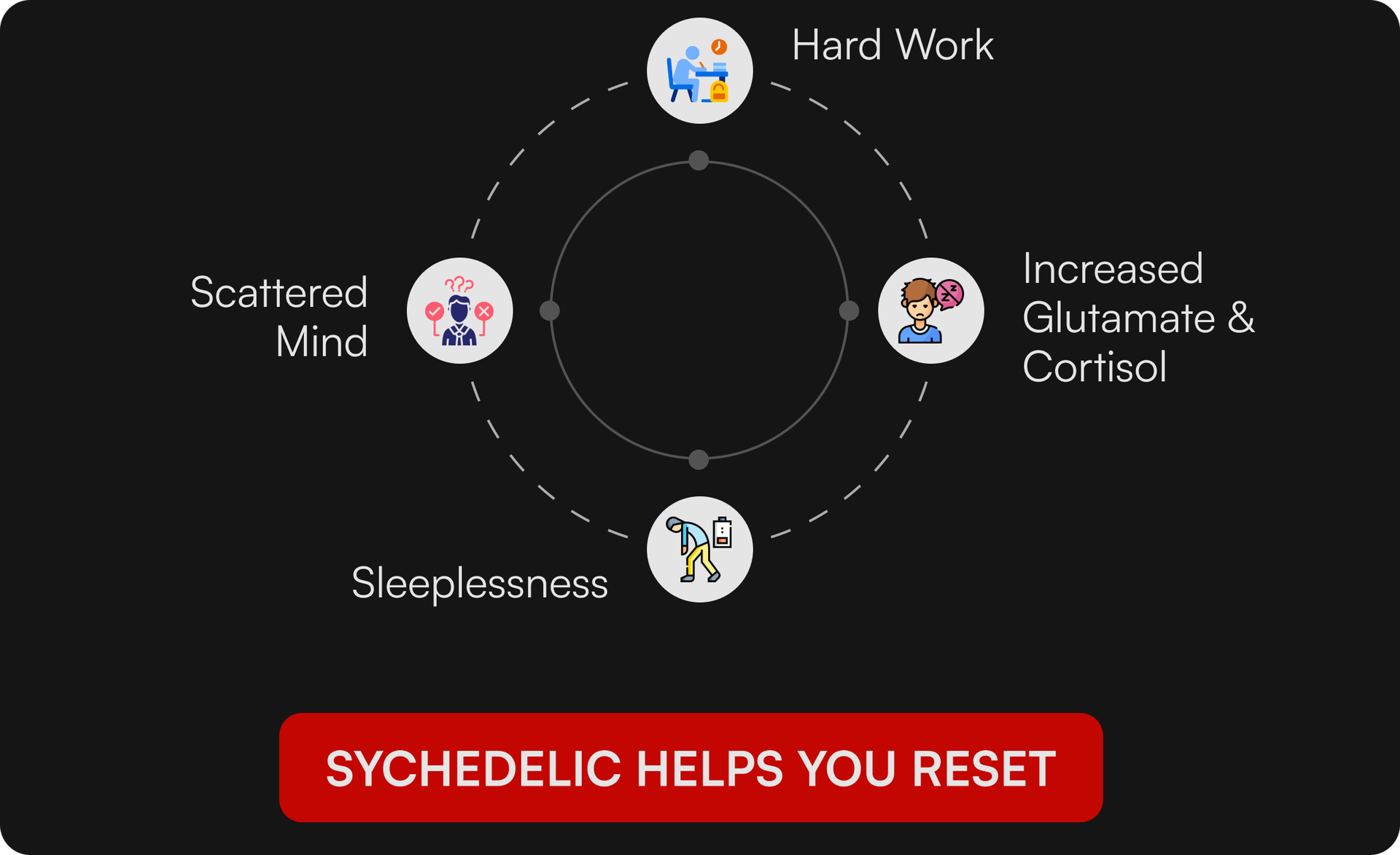 Break the Burnout Loop