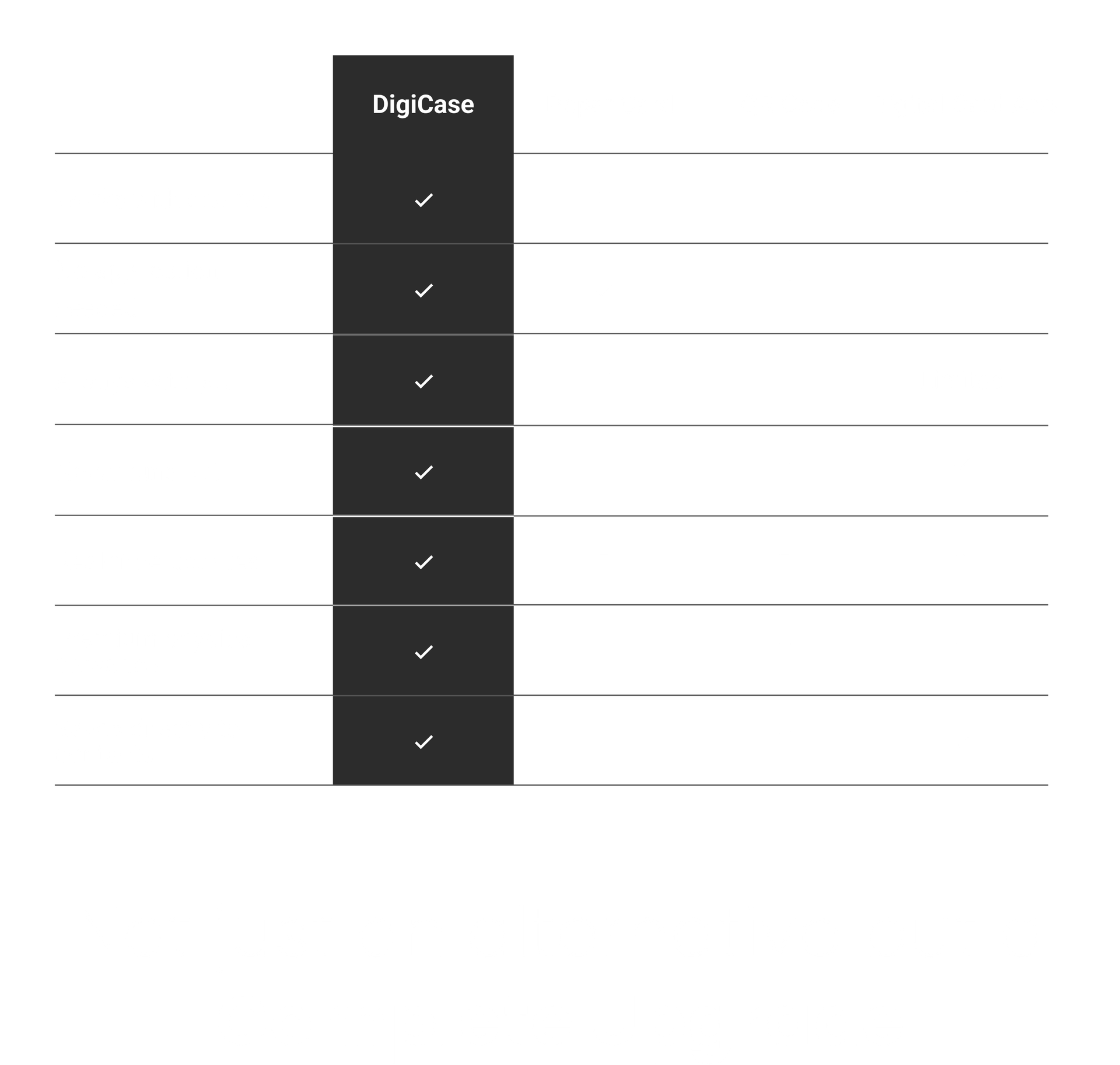 A Full Digital Identity, Right Out of the Box.