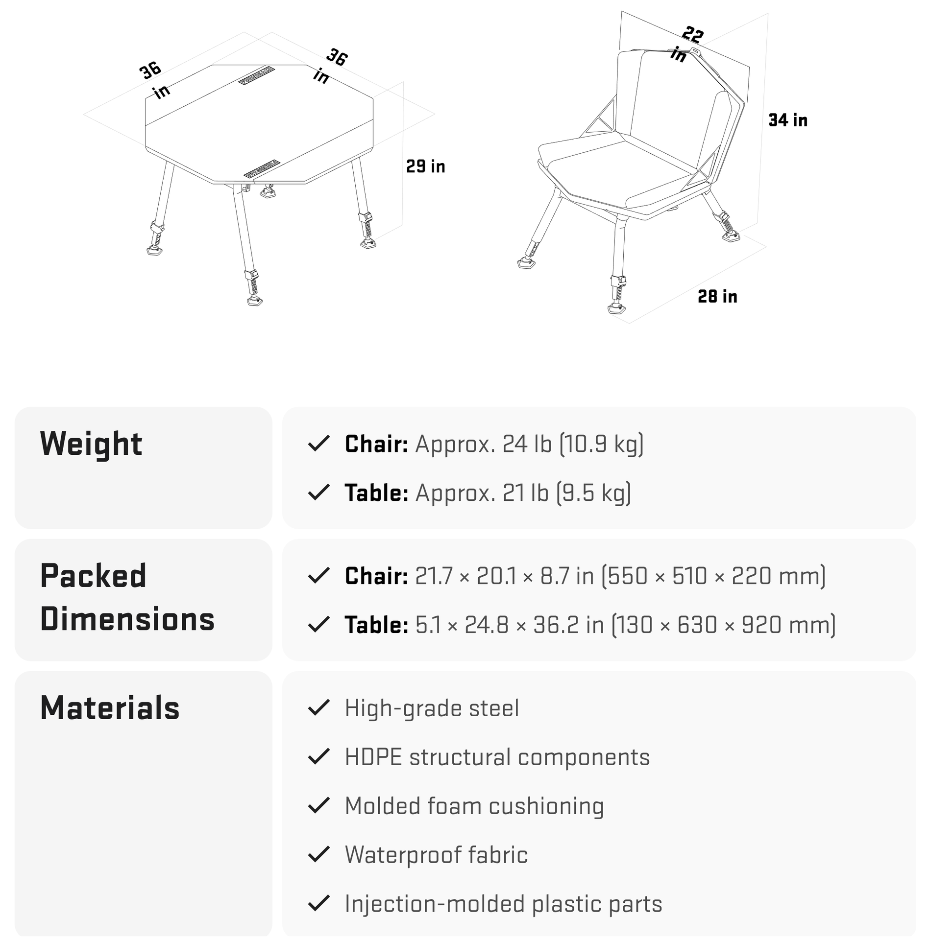 Specifications