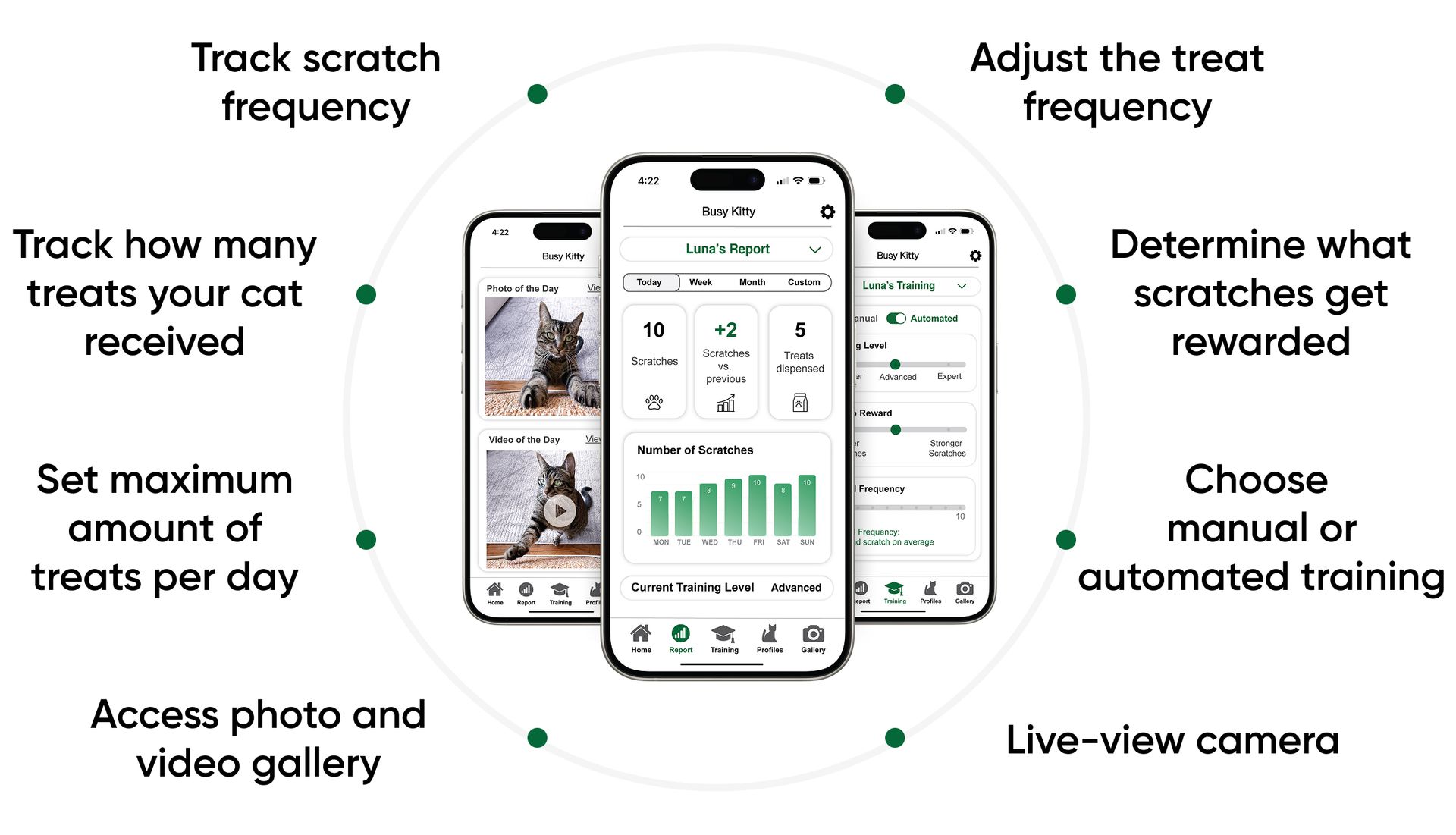 Your Cat's Personal Dashboard, in Your Pocket