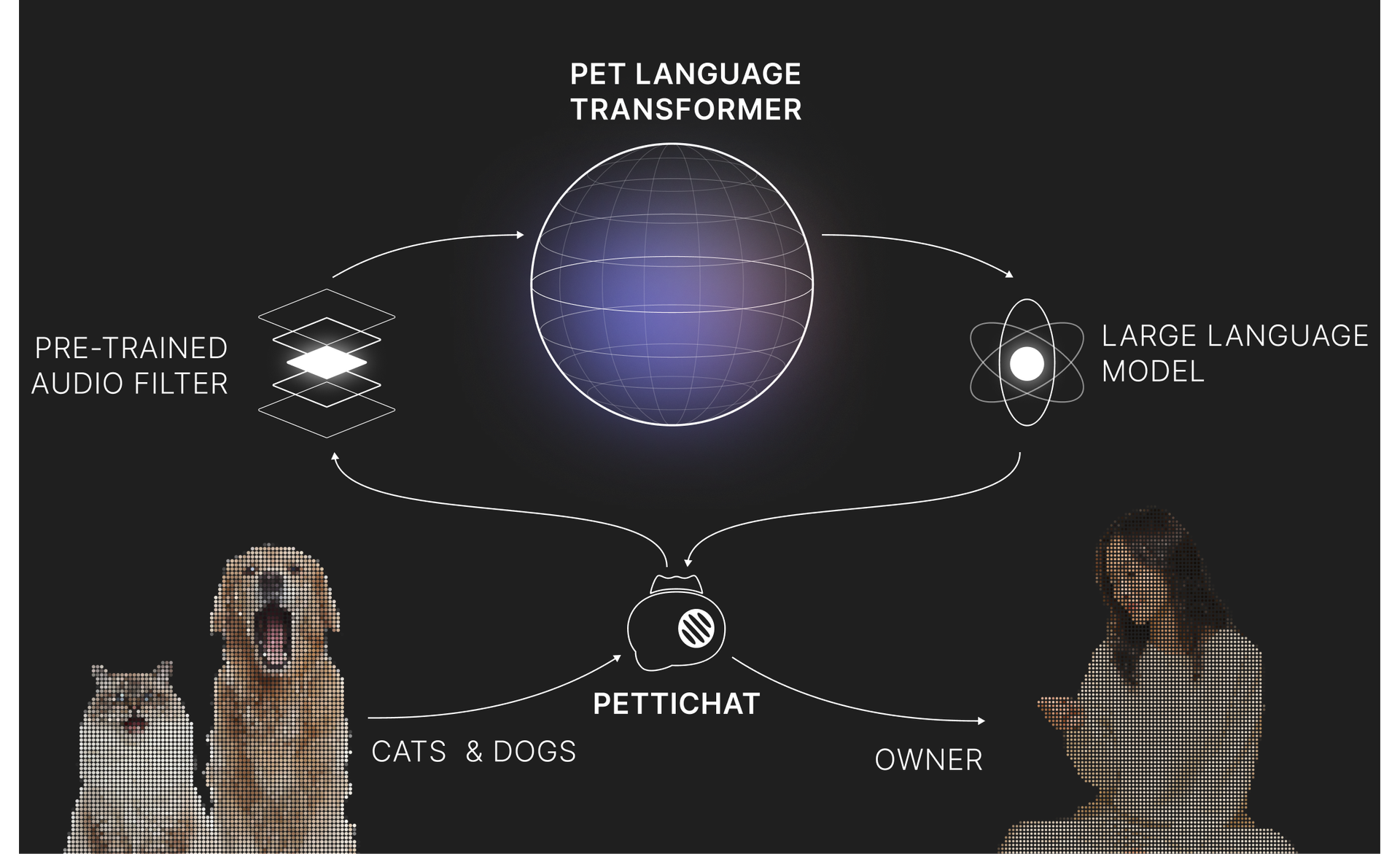 It Took a Bunch of Scientists… and Science