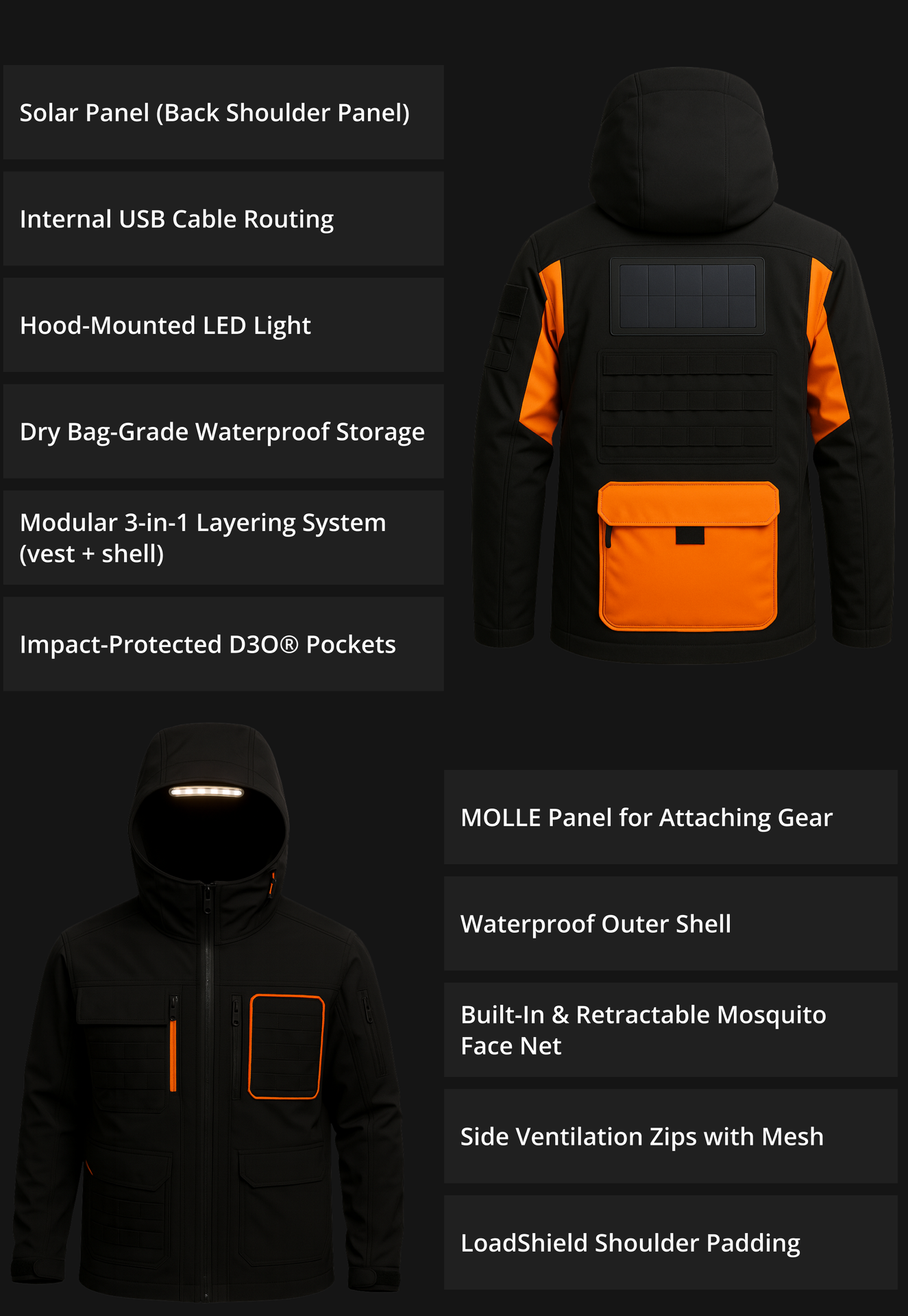 The System, Layer by Layer.