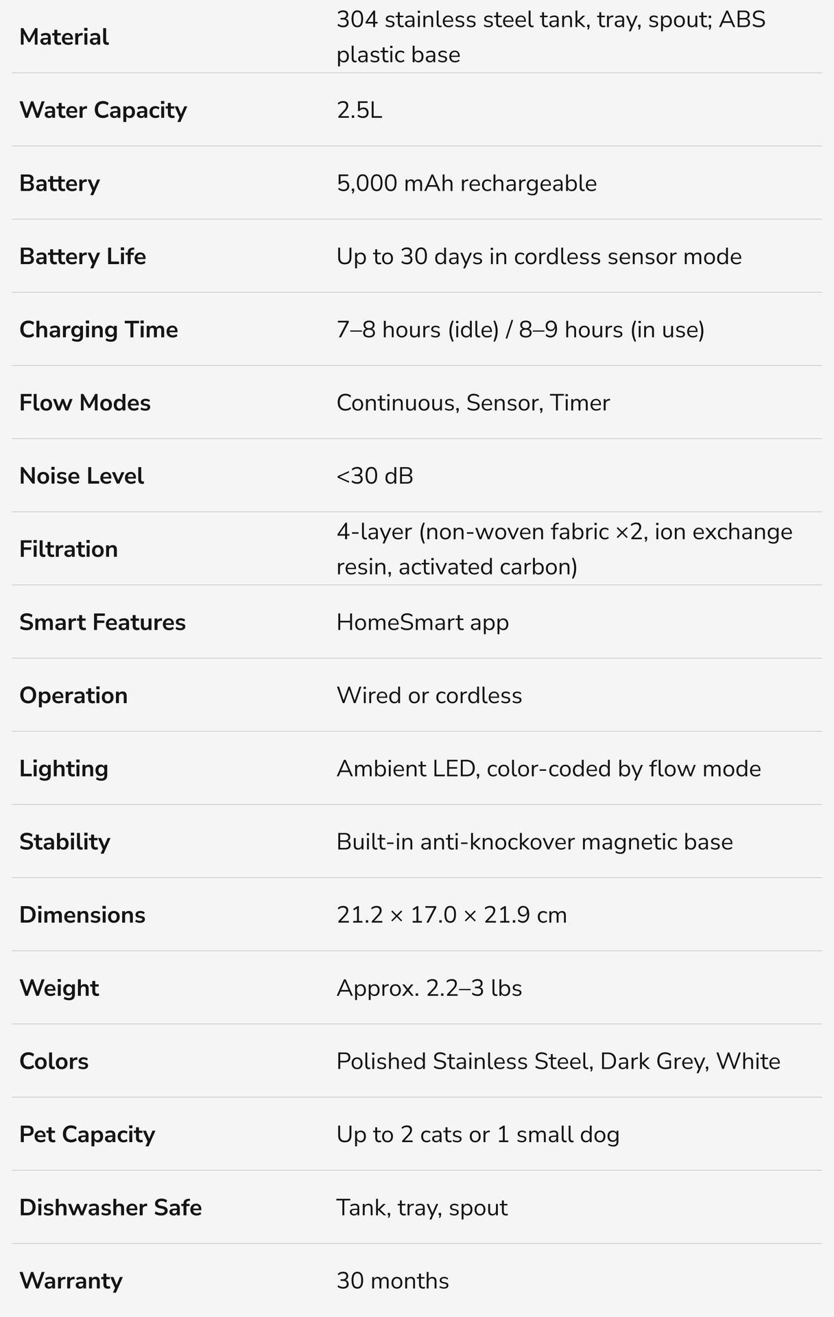 Specifications