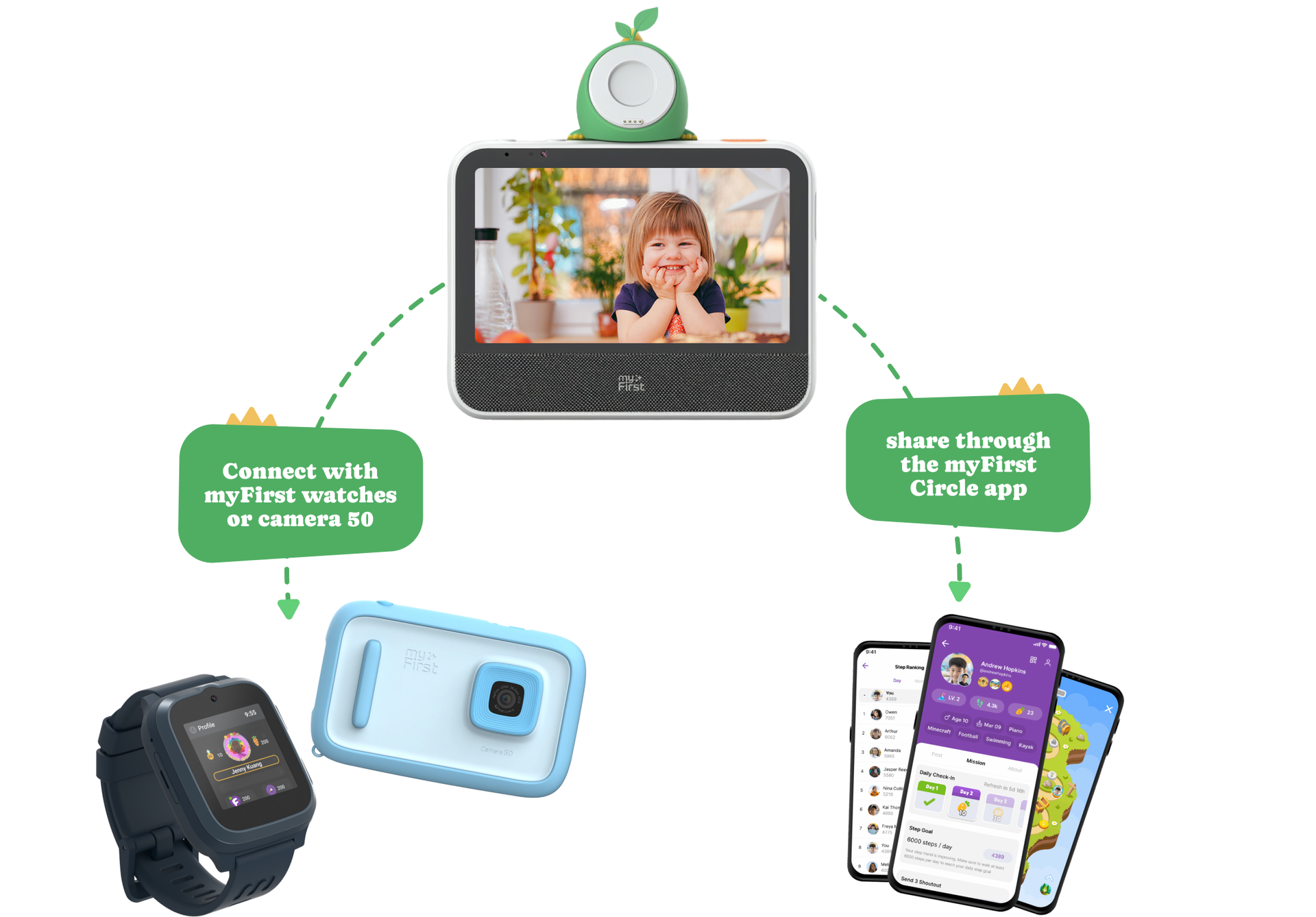 Grow With the myFirst Circle