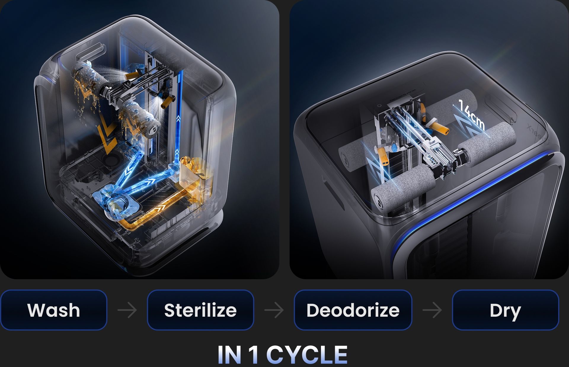 Beats brushing, steaming, and spin washers