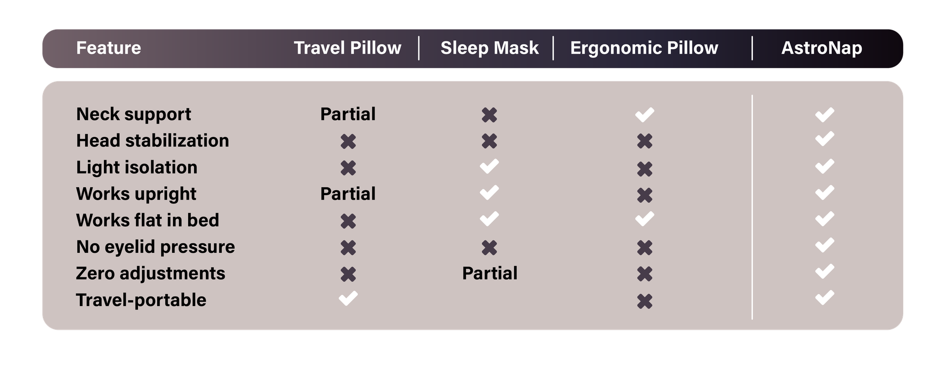 Not a pillow. Not a mask. Something new entirely.