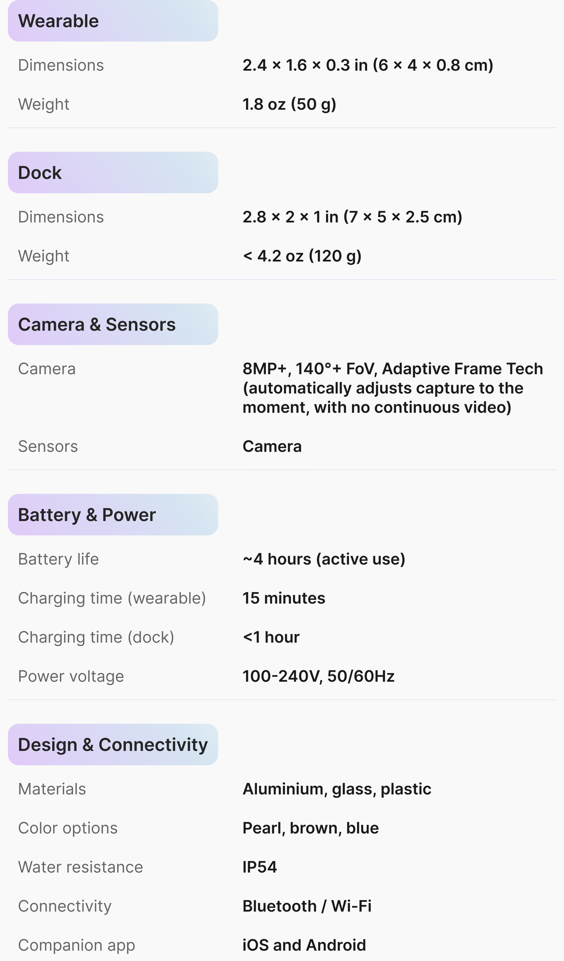 Specifications