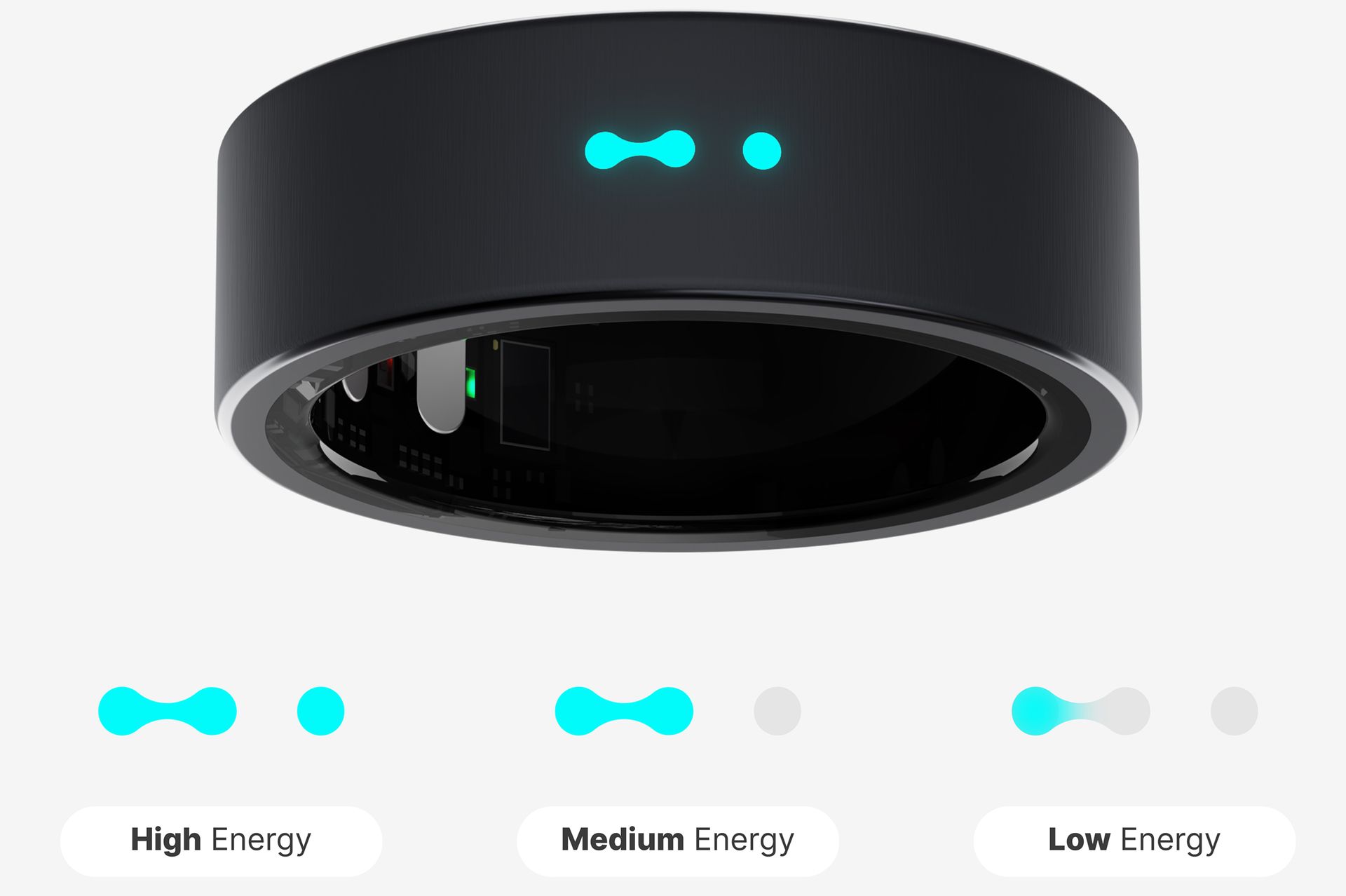 Energy and Stress, Shown on the Ring
