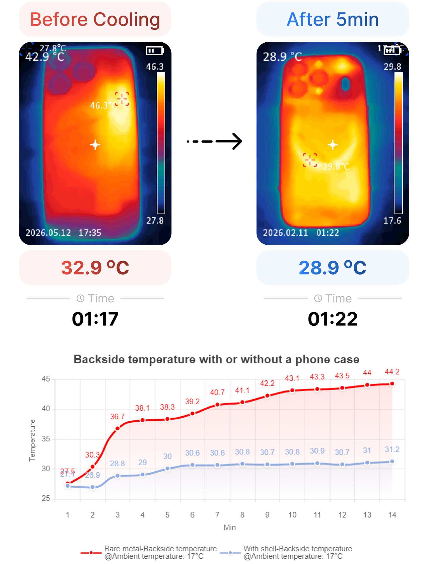 Your iPhone Isn’t Lagging. It’s Overheating.