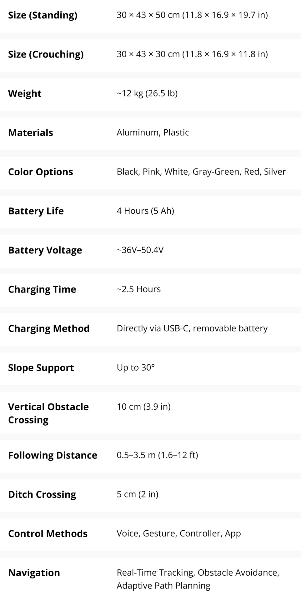Specifications