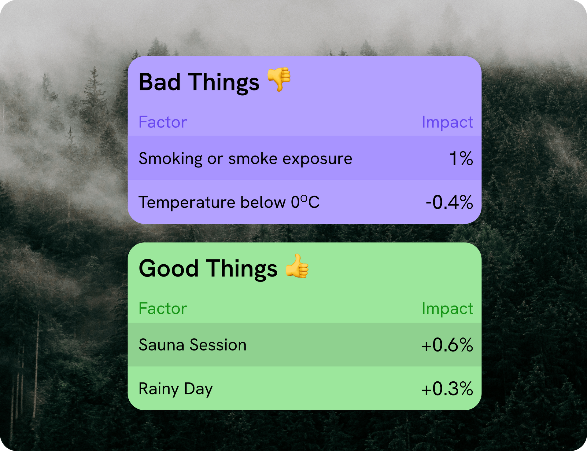 Environmental Correlation Insights 